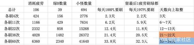 <strong>玩地下城私服需要影子系统吗</strong>